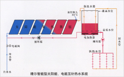 晴尔太阳能热水系统原理图